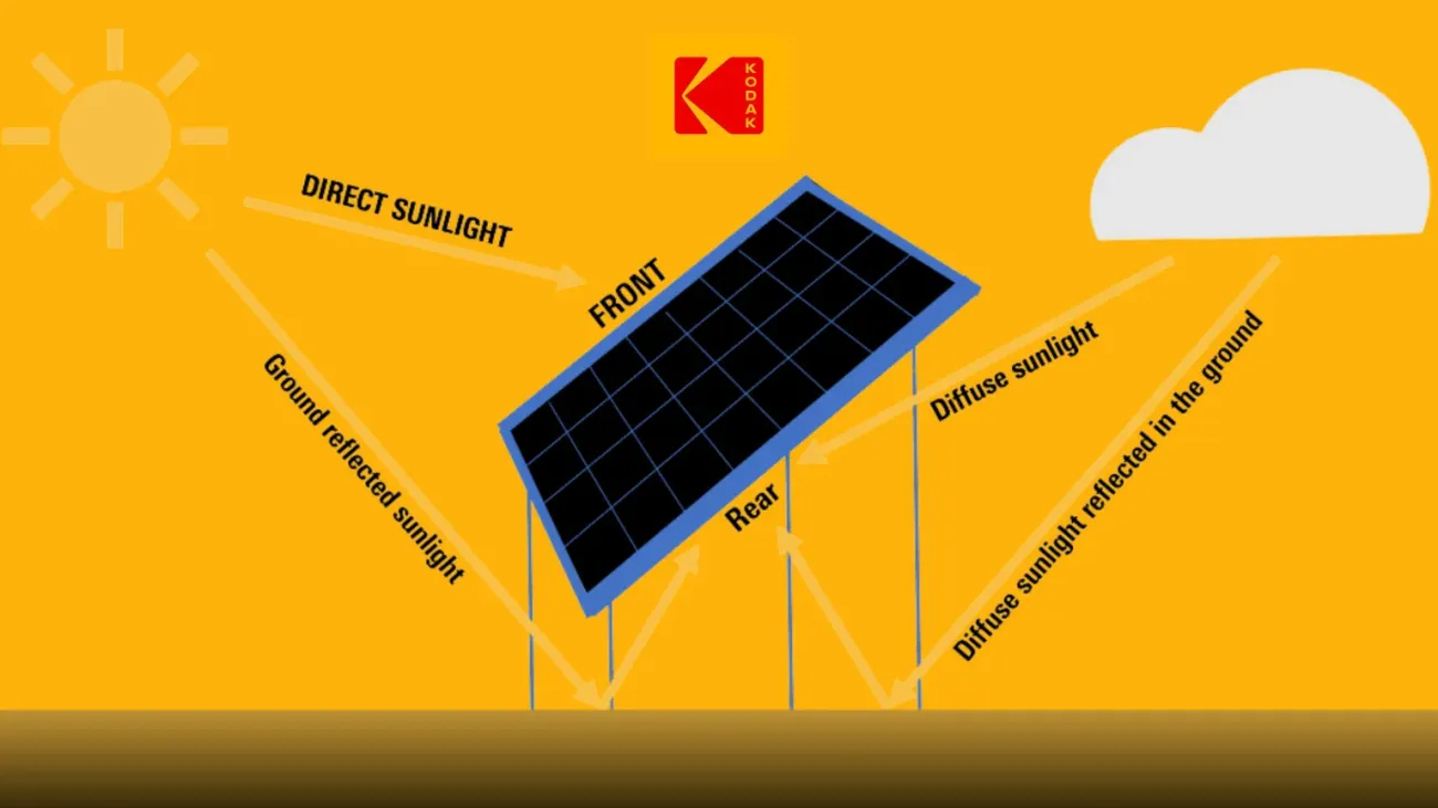 Diagramme d'un panneau solaire montrant différents types de lumière solaire.