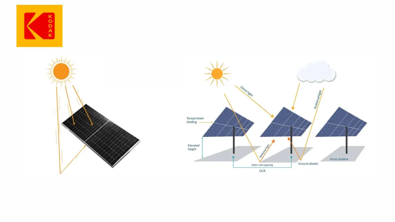 explication du processus de fonctionnement du panneau solaire bifacial