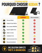 Kit solaire 450W plug & play avec micro-onduleur – Kodak – Image 5